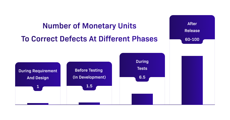 why-qa-is-important-in-2023-8-benefits-that-qa-brings-to-your-project